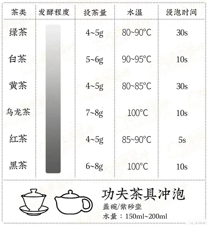 茶叶知识（日常泡茶步骤）