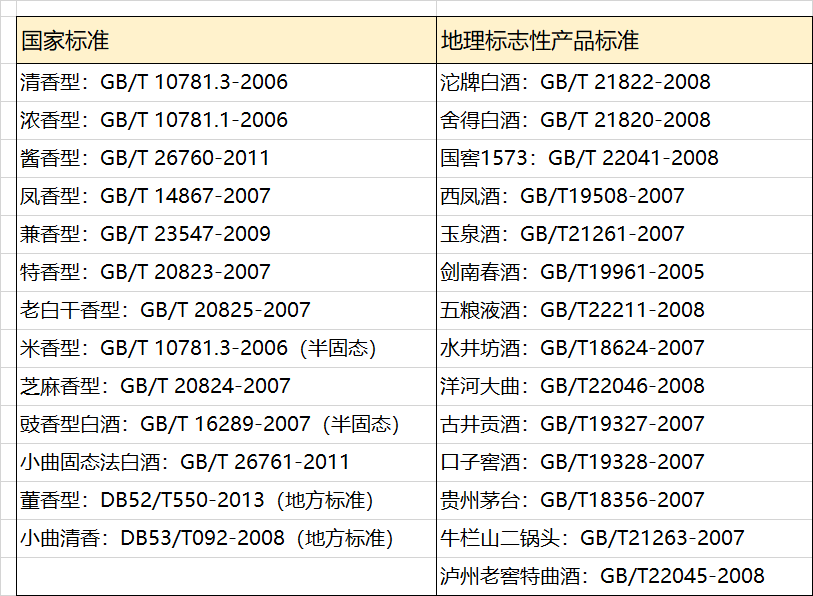 什么才是纯粮酒？如何判别，一文看懂