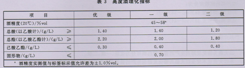 什么才是纯粮酒？如何判别，一文看懂