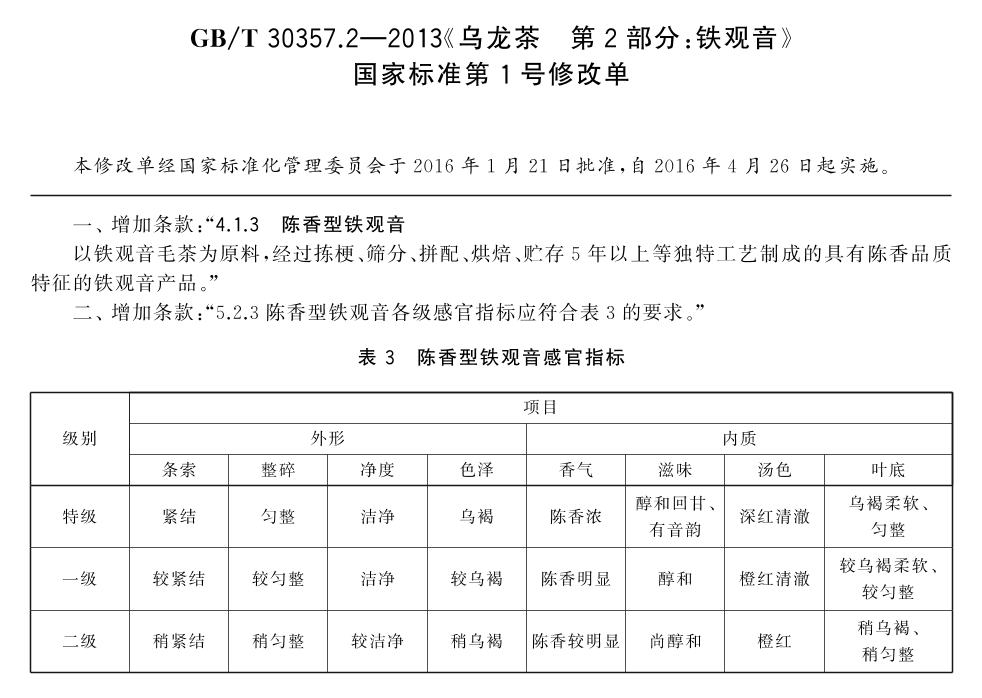 清香型铁观音和浓香型铁观音有什么区别？哪个更对你胃口？