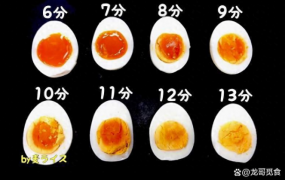 煮鸡蛋要煮几分钟才熟，下面有时间表，记得收藏