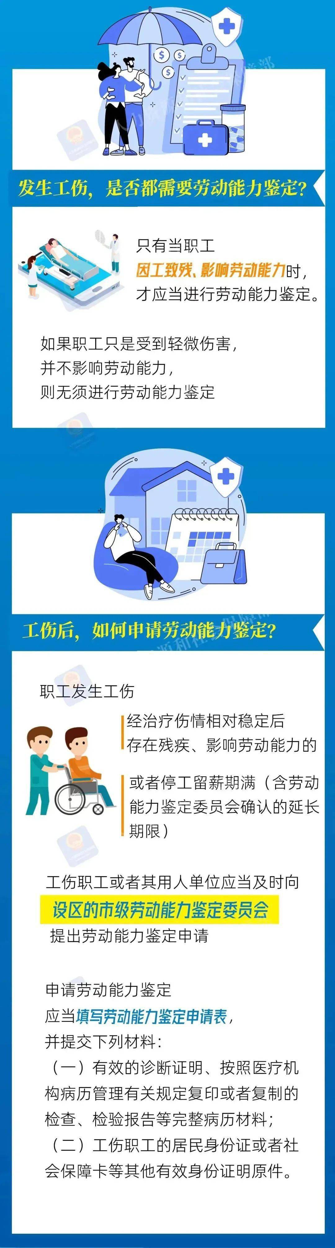 如何申请劳动能力鉴定？一图看懂！ 