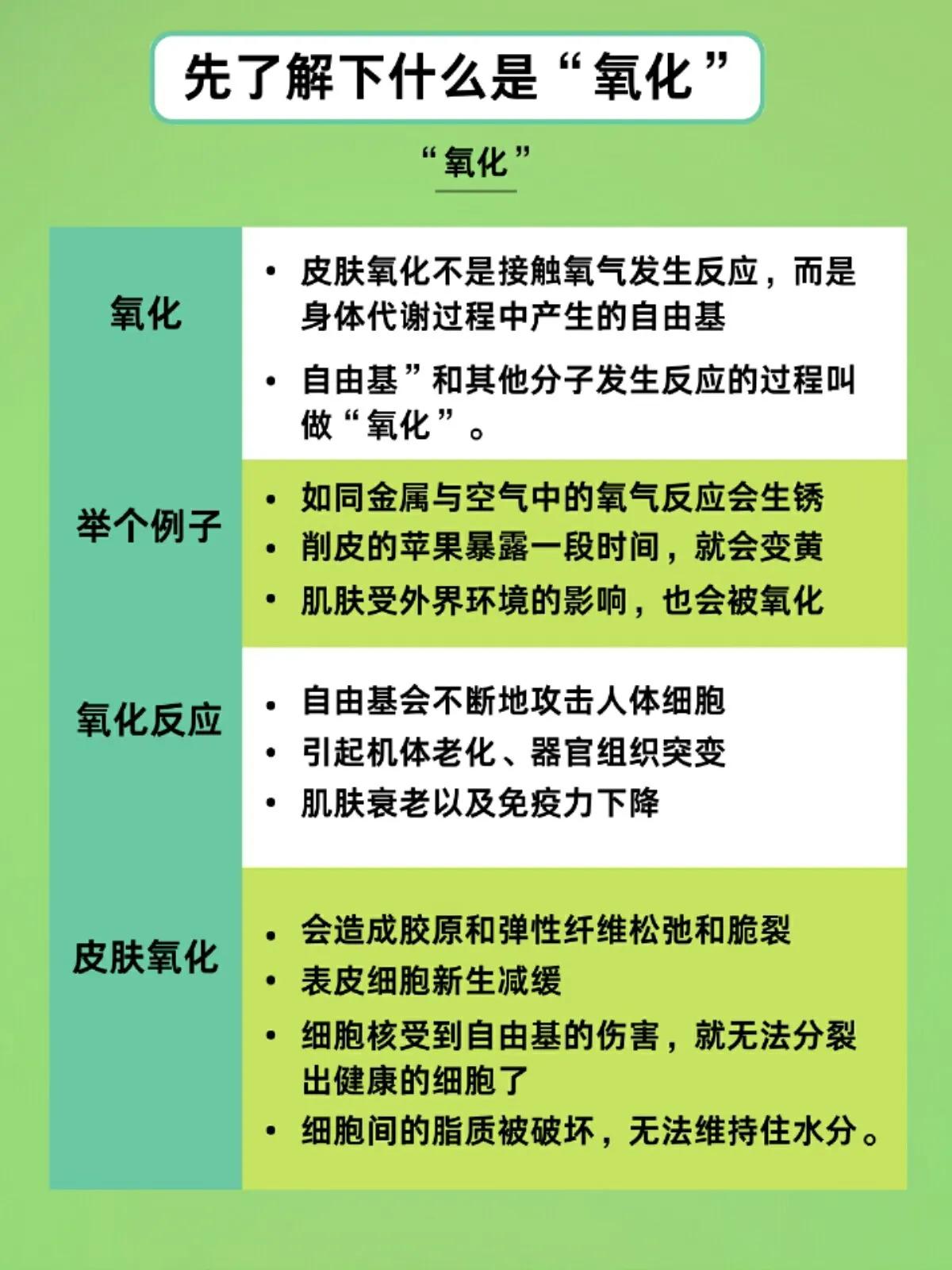 抗氧化到底是什么意思|如何有效抗氧化