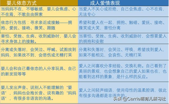 如何与我的爱人相处？回溯童年依恋关系，找到和爱人更配合的方式