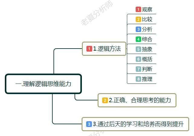 如何提高思维逻辑深度？深度详解提高个人的能力，提高职场竞争力