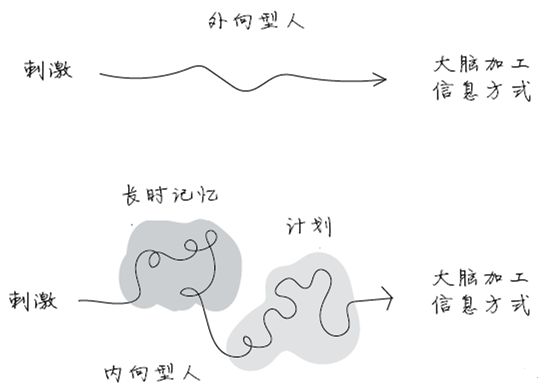 内向的人，如何突破性格限制，发挥出自己的优势？