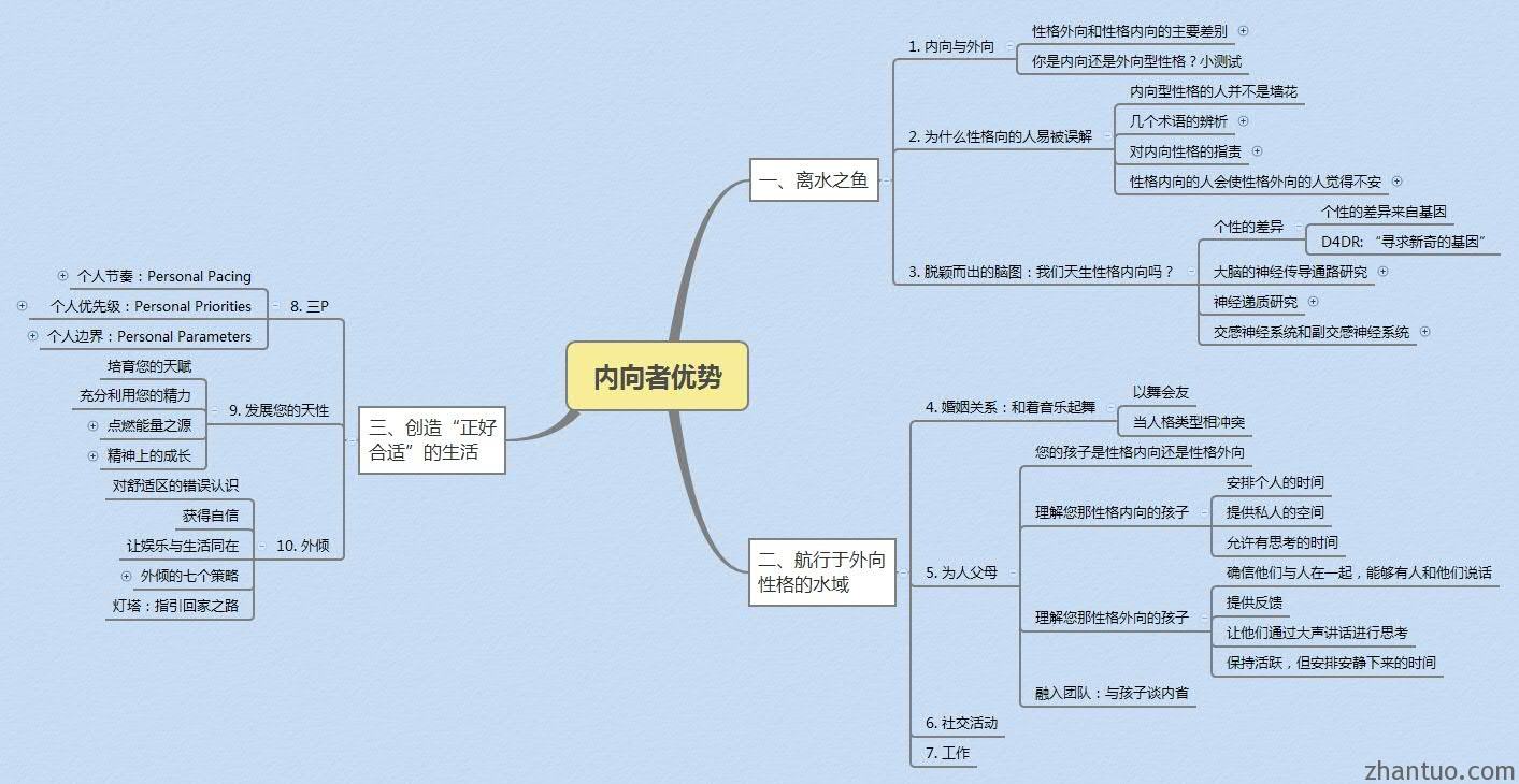 内向的人，如何突破性格限制，发挥出自己的优势？