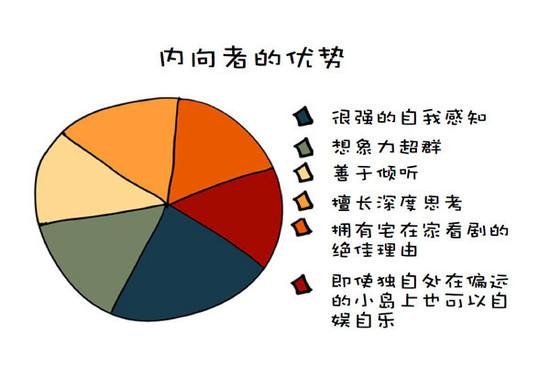 内向的人，如何突破性格限制，发挥出自己的优势？