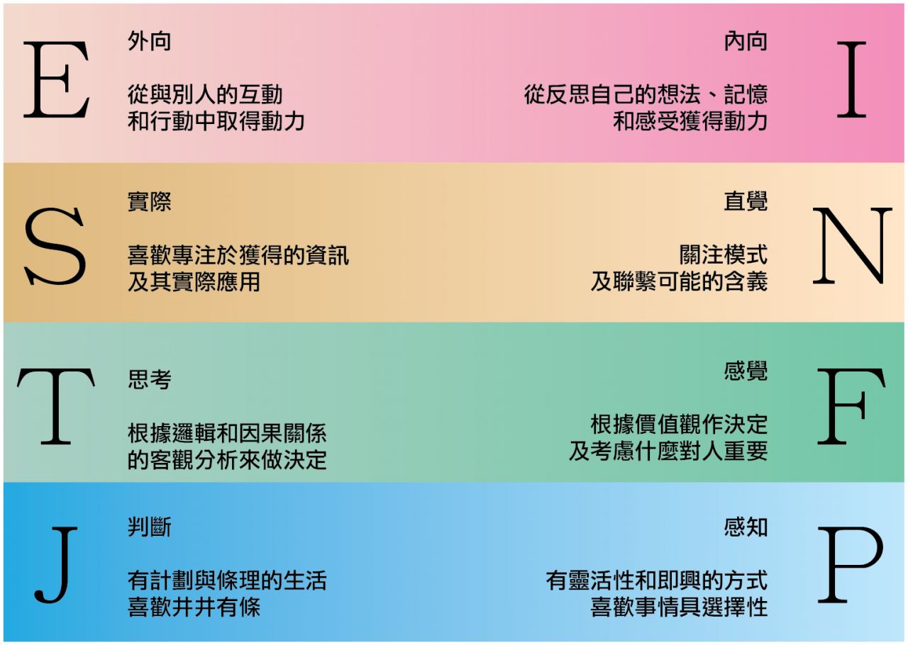 内向的人，如何突破性格限制，发挥出自己的优势？