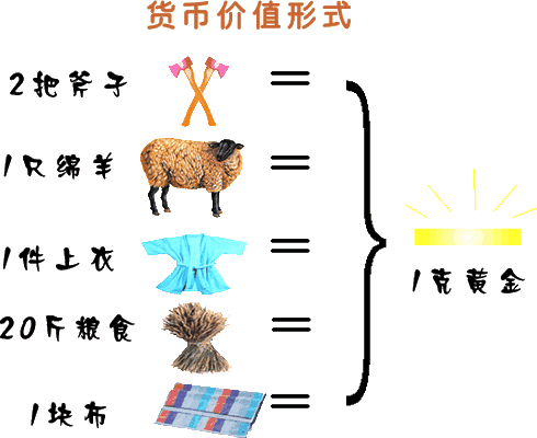 人际交往等价规律