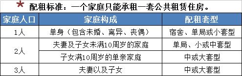 公租房租满5年可以买吗？能租多久？年收入标准是税前还是税后？