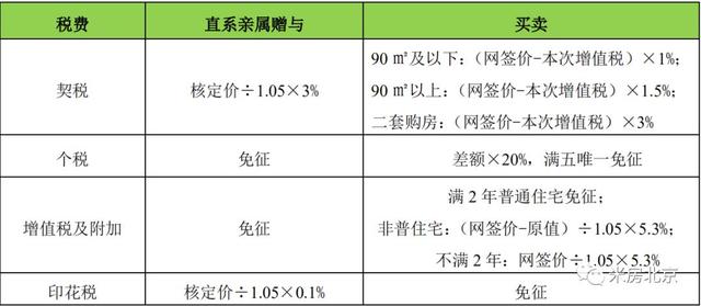 房子的赠与、继承、公证及夫妻财产的详细介绍