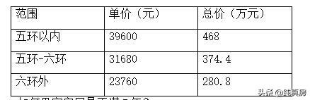 北京二手房缴税办理指南