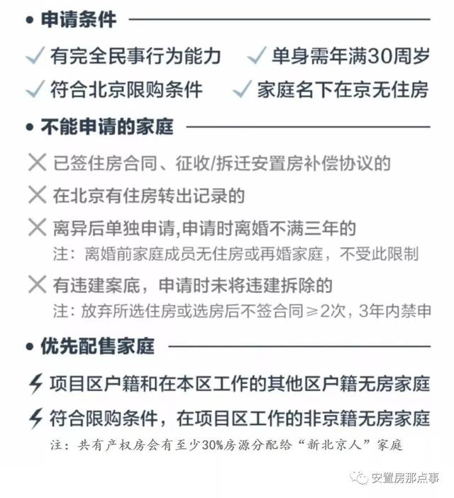 共有产权常见的10个问题。共有产权房/如何申请/能否出租出售？