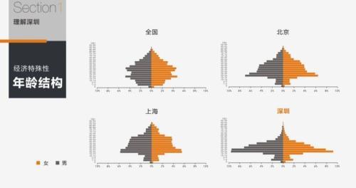 北京买房的11条黄金观点｜房产计划