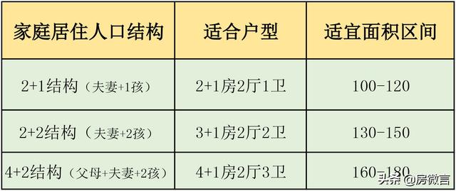 购买期房，项目第一次开盘能买吗？专家给出这几点建议｜幸福锦囊