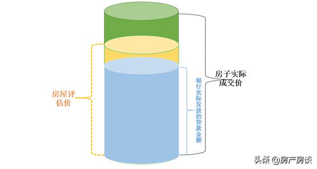 二手房评估价怎么计算？教你合理评估自己房产价值！