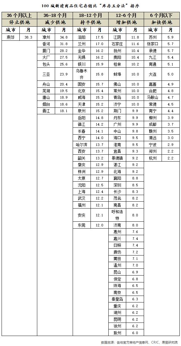 房价高工资低，青岛的城市之痛？三城对标，看究竟谁是王者