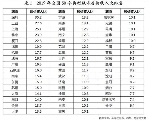 房价高工资低，青岛的城市之痛？三城对标，看究竟谁是王者