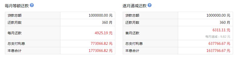 房贷混合贷款100万月供多少呢！