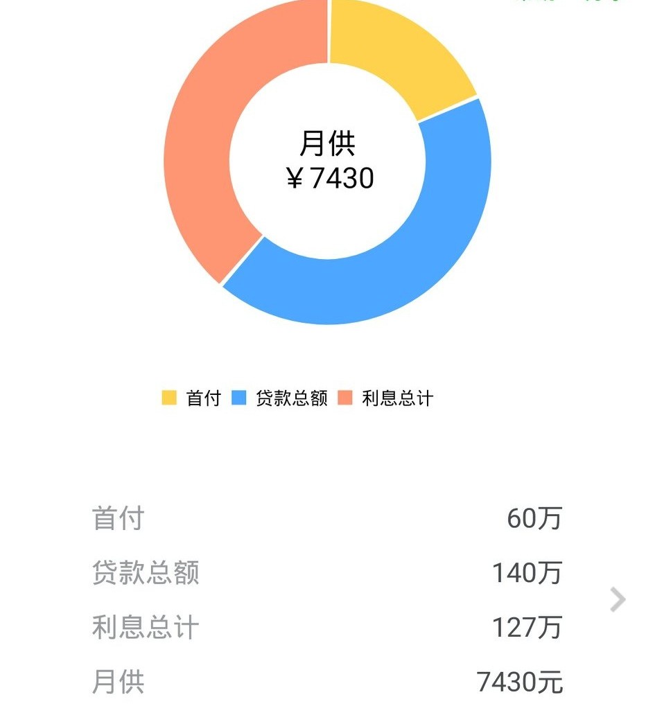 40岁的年纪，还适合买房吗？如果买，那买什么样的房子适合你?