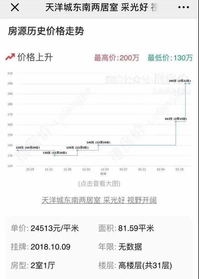 开始了！弊端已现，环京的房子现在还能买吗？