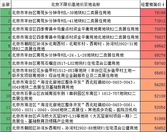 疫情后北京房市 轮到你捡漏了吗？