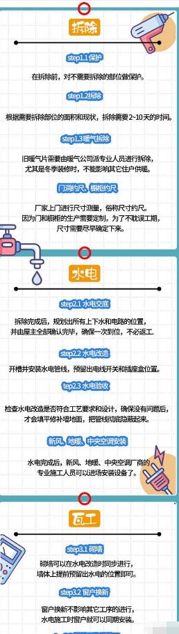 装修绝不拖拉！装修42天完工妥妥的！附：详细步骤流程+时间周期