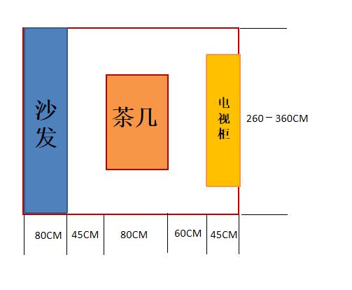 买房如何分辨户型好坏？专家手把手教购房者，优质户型五大标准