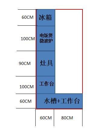 买房如何分辨户型好坏？专家手把手教购房者，优质户型五大标准