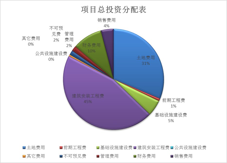 房价与地价的关系研究