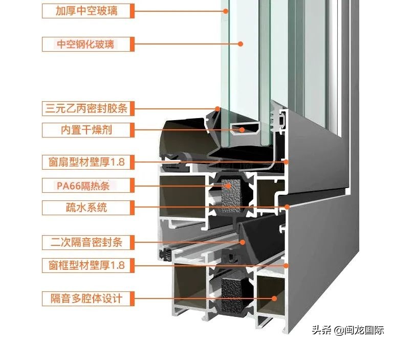 「门窗推荐」断桥铝门窗选60还是70？文内详解