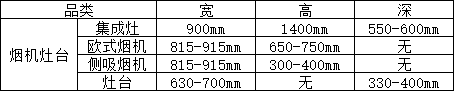 全屋家电尺寸预留及水电要点，一张表格教你搞定