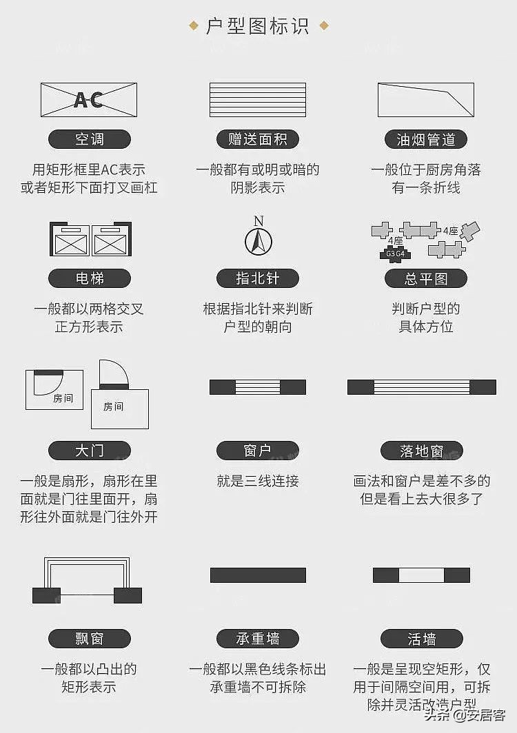 干货｜如何看懂户型图？手把手教你买房不被忽悠