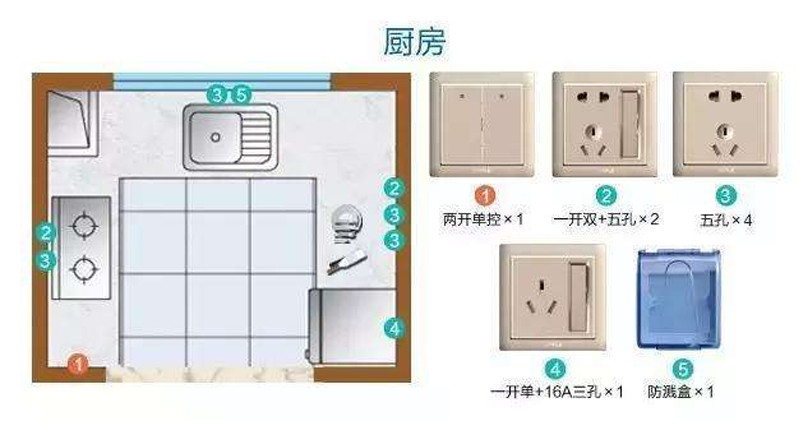 厨房插座安装全攻略，装房子前，你需要先搞清楚这些尺寸