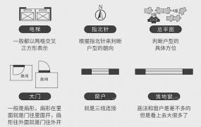 如何看懂户型图？手把手教你买房不被忽悠