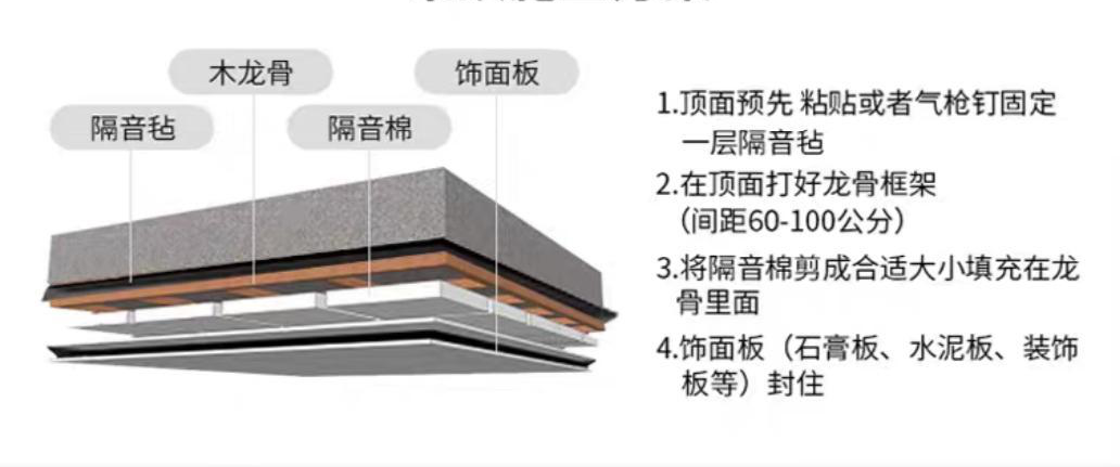 家里怎么做隔音？超详细攻略（设计师手册）