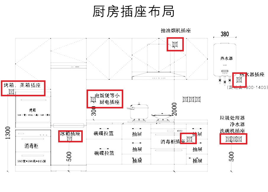 无论厨房多大，都建议做好这些硬装知识点，能让你少走弯路不踩坑