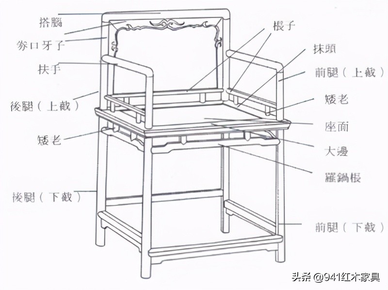 红木家具：画案、香几、玫瑰椅，这些红木家具都长什么样？