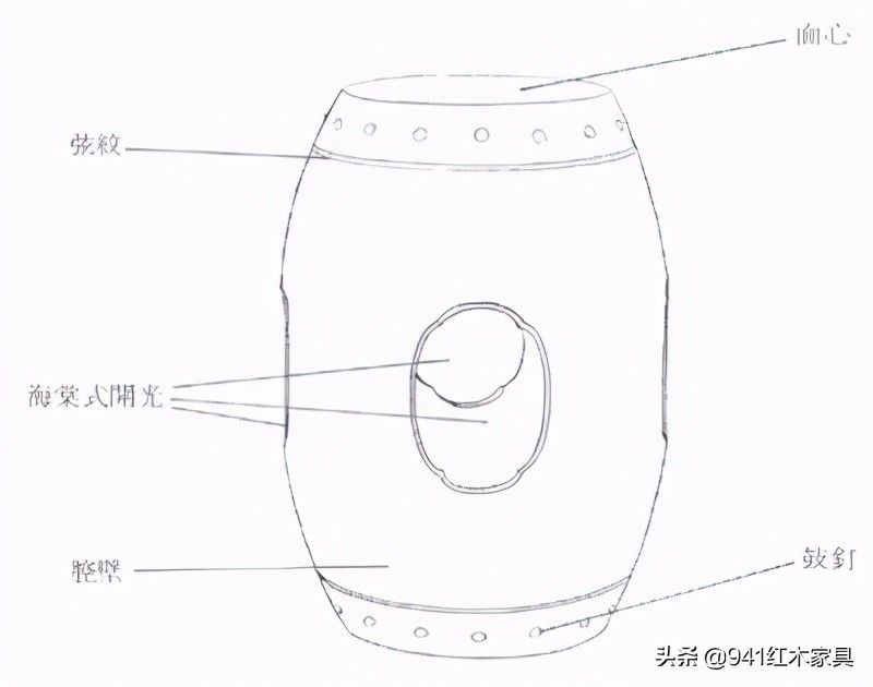 红木家具：画案、香几、玫瑰椅，这些红木家具都长什么样？