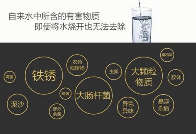 你家没废水的净水器能直饮吗？别傻傻相信了，听听专业的分析