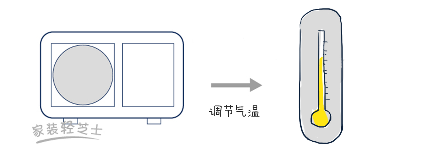 7点了解新风系统，到底是鸡肋还是神器？