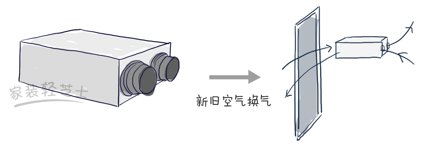 7点了解新风系统，到底是鸡肋还是神器？