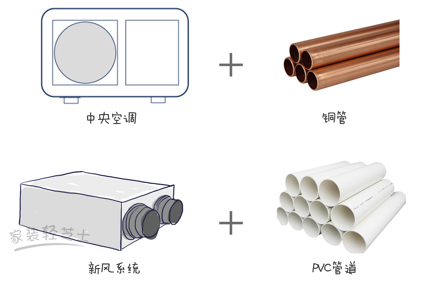 7点了解新风系统，到底是鸡肋还是神器？