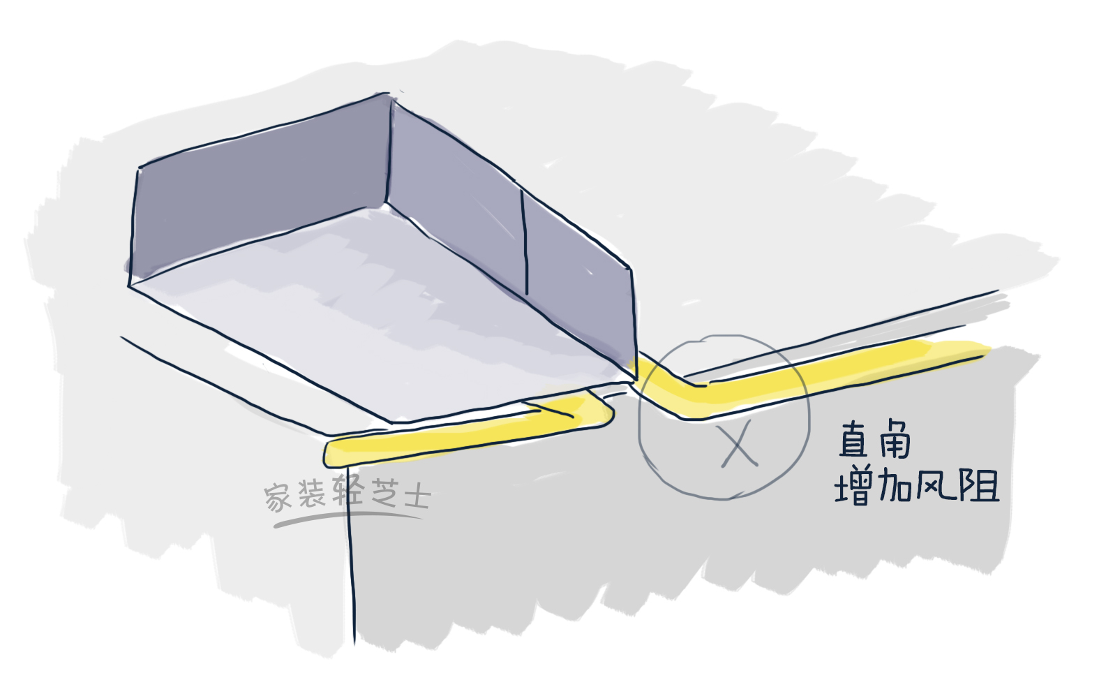 7点了解新风系统，到底是鸡肋还是神器？