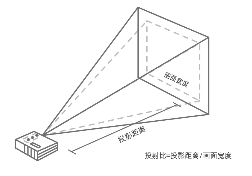 电视、激光电视or投影？到底该选哪个好？