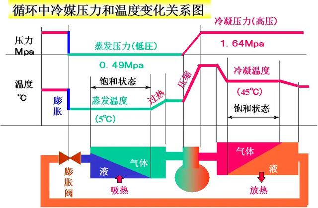 夏天空调流出来的水是什么水，这些水能拿来直接使用吗？