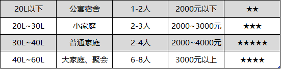 蒸烤一体机值得买吗？它和烤箱、蒸箱都有什么区别？不懂别乱买