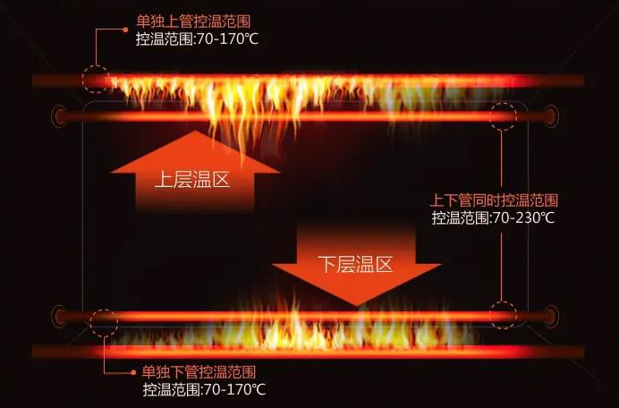 蒸烤一体机值得买吗？它和烤箱、蒸箱都有什么区别？不懂别乱买