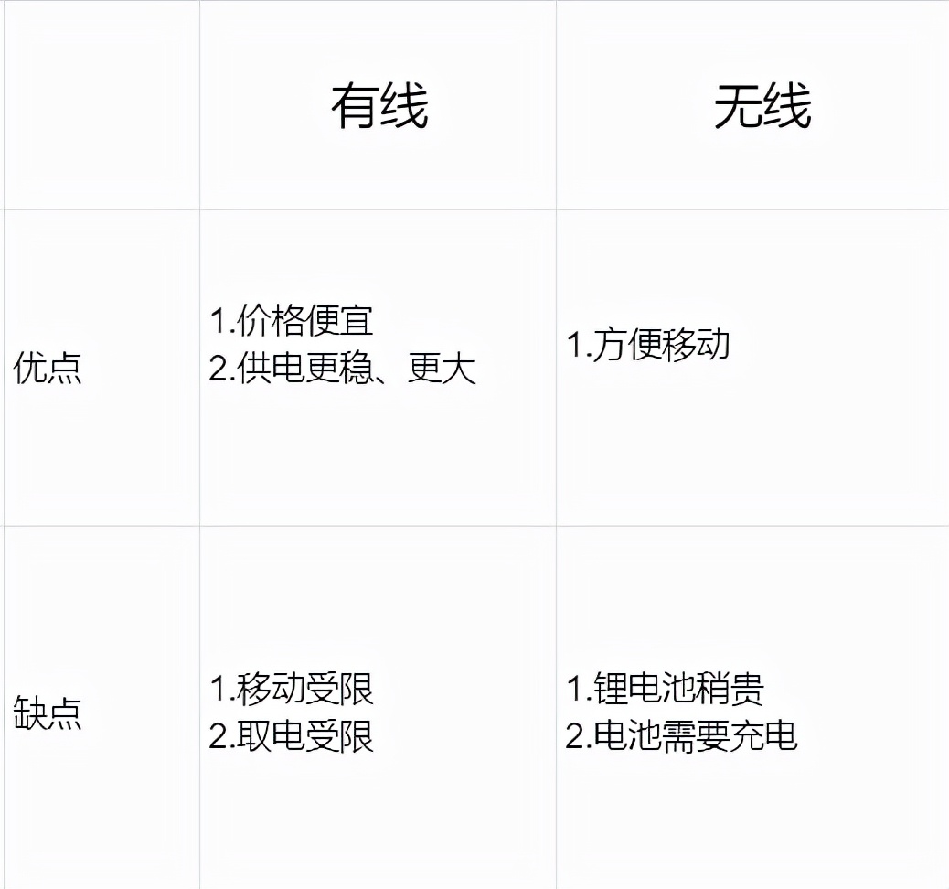 电钻、冲击钻、电锤分不清？浅谈装修工具选购与应用